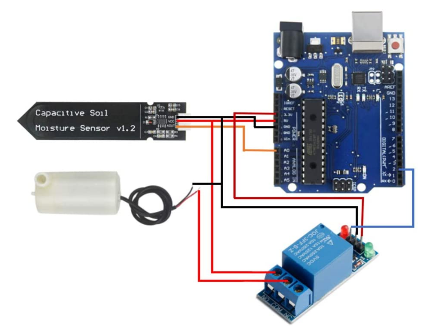 Hardware wiring diagram